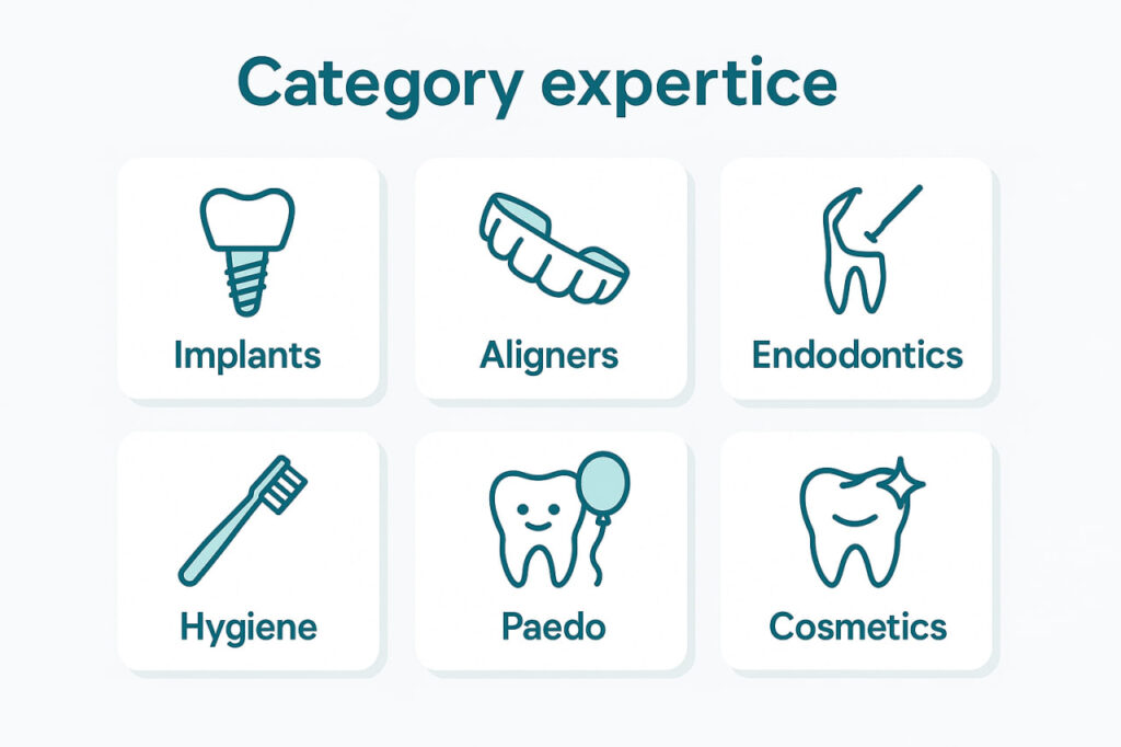 dental Category expertise in marketing